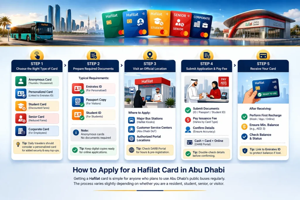 How to Apply for a Hafilat Card in Abu Dhabi