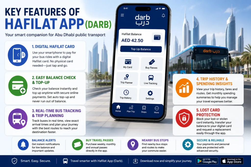 Key Features of the Hafilat App